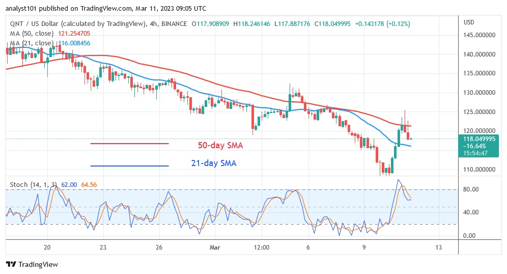 QNTUSD_(4 Hour Chart) - March 11.23.jpg