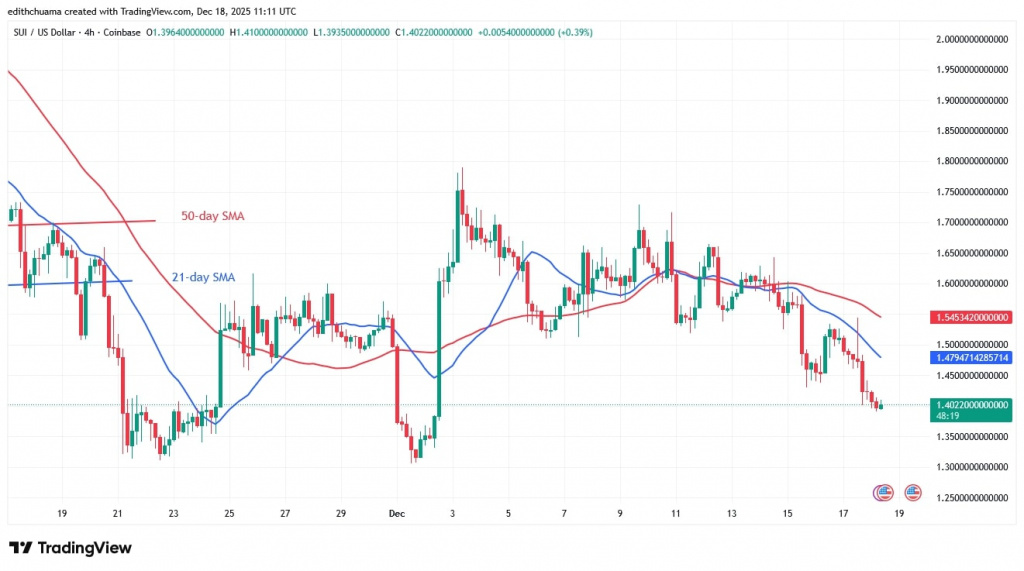 SUIUSD_(4-Hour Chart) - DEC.18, 2025