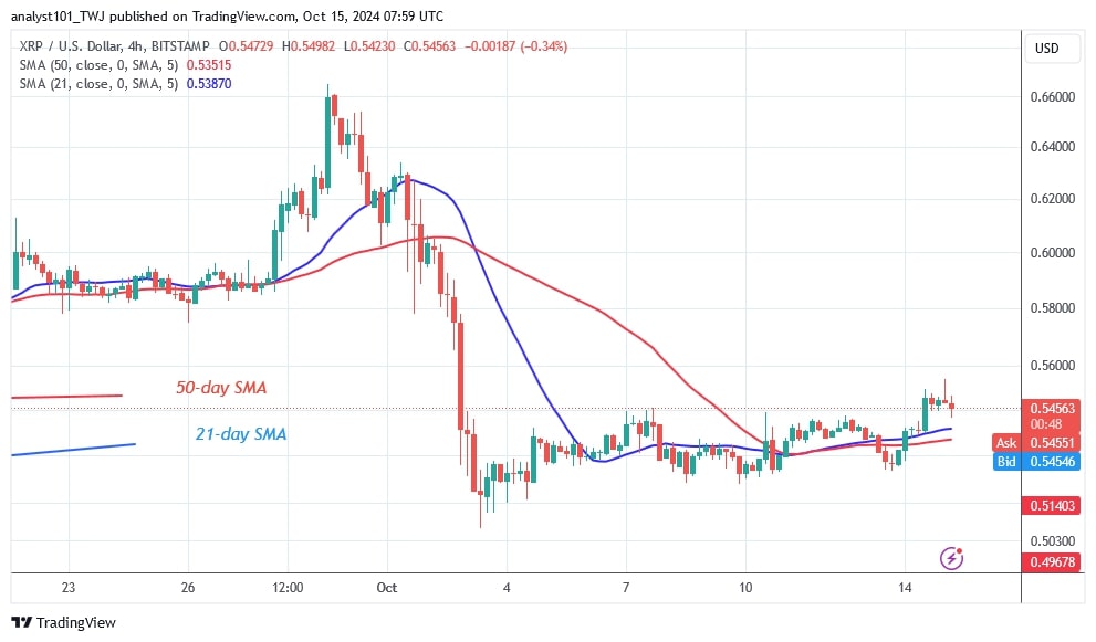 XRPUSD_( 4-Hour Chart) -OCT.15.jpg