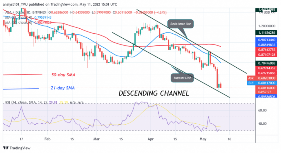 ADAUSD（Daily + Chart）+-+ May ++ 11.png