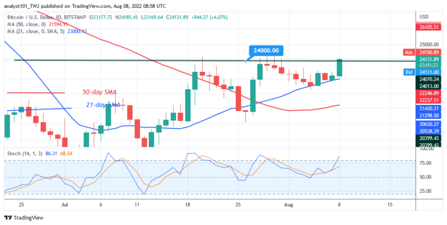 BTCUSD(+Дзённы+Графік+2)+-+Жнівень+8.png