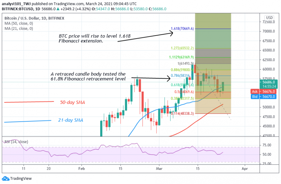 BTC - Coinidol 2 chart.png