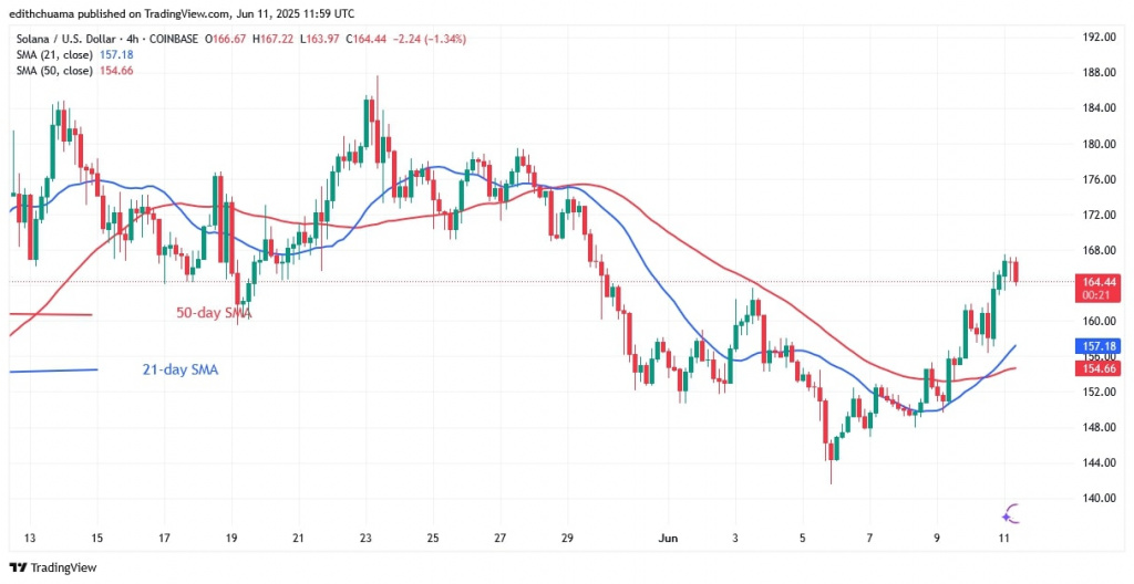 SOLUSD_(4-hour Chart) - June 11.jpg