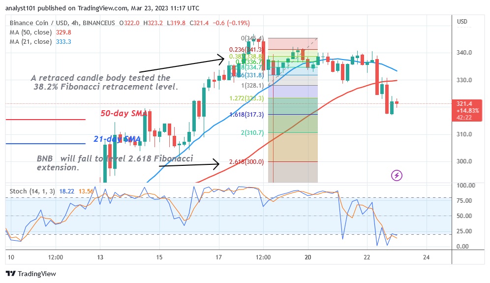 BNBUSD(4 Hour Chart) - March 23.23.jpg