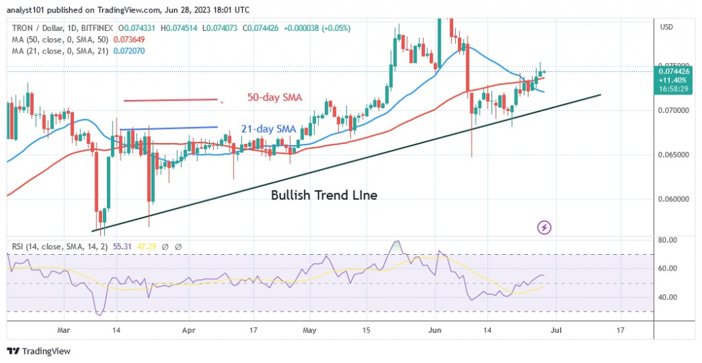 TRXUSD_(Daily Chart) – June 28.23.jpg