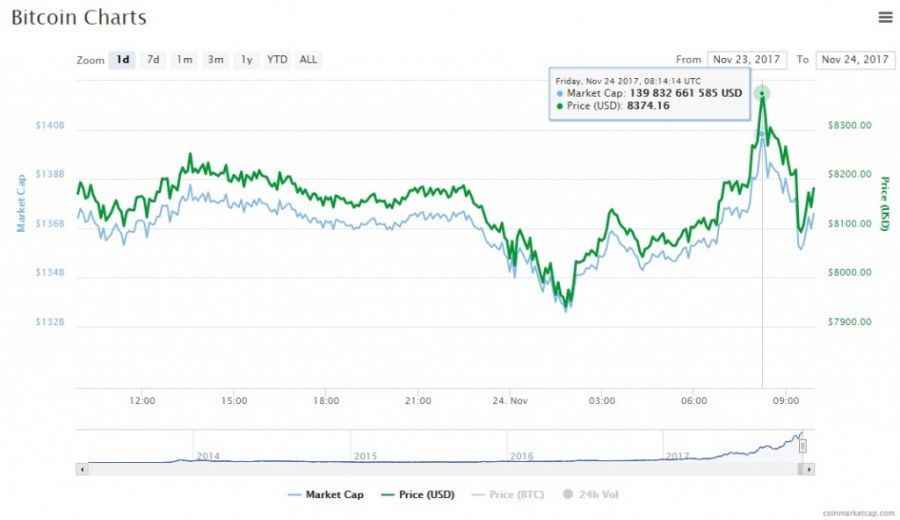 Bitcoin chart 24.11.jpg