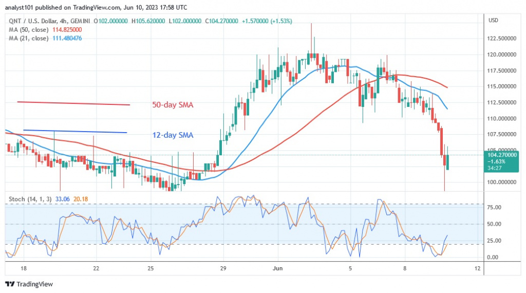 QNTUSD_(4 –Hour Chart) – June 10.23.jpg