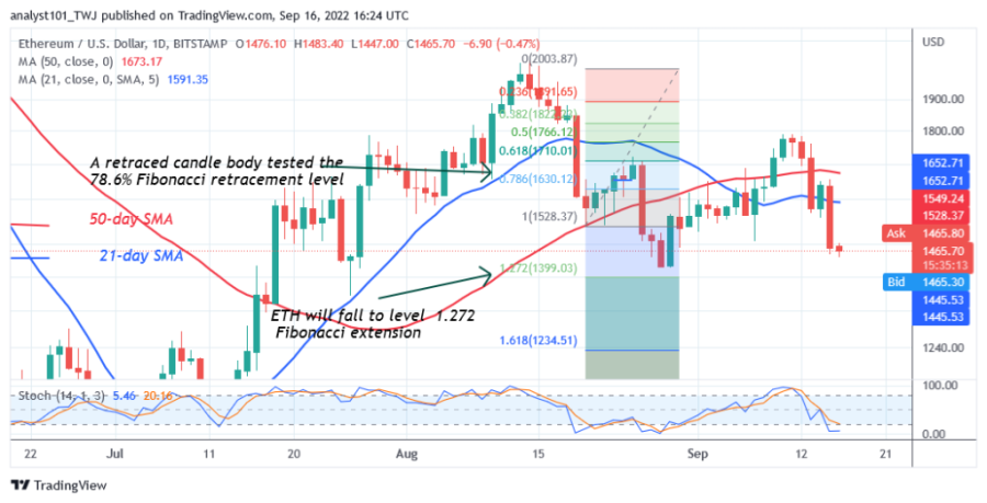 ETHUSD(日线图2) - 16月XNUMX日.png