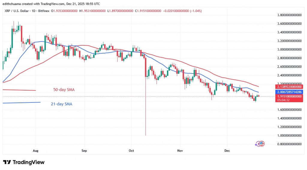 XRPUSD-(Daily Chart) -DEC.21, 2025