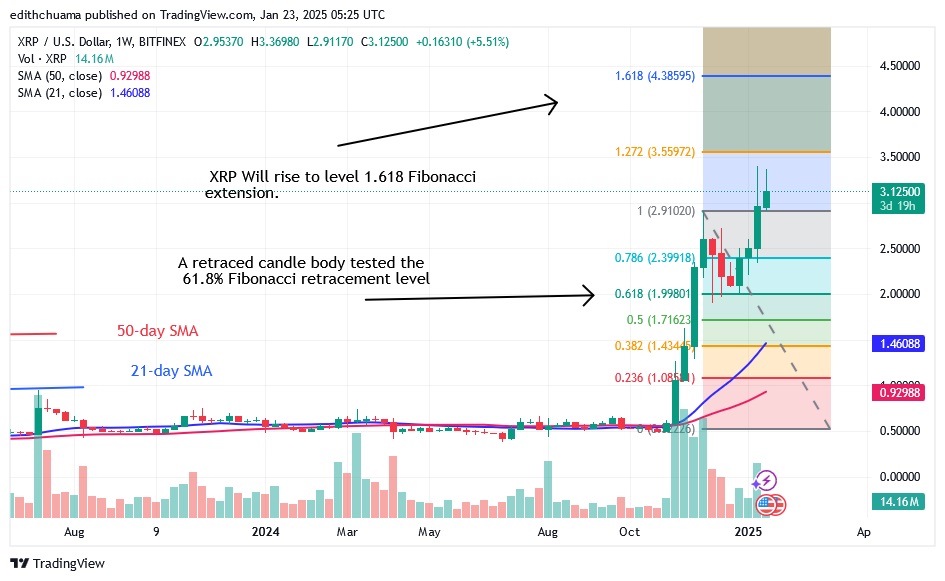 XRPUSD_(Daily Chart) - JAN.23.25.jpg