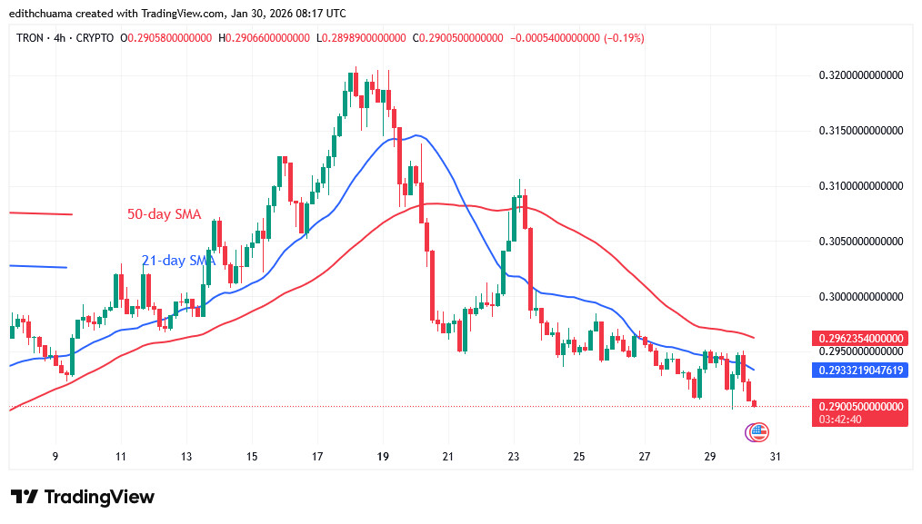 TRXUSD_(4-hour Chart) - JAN.30, 2026