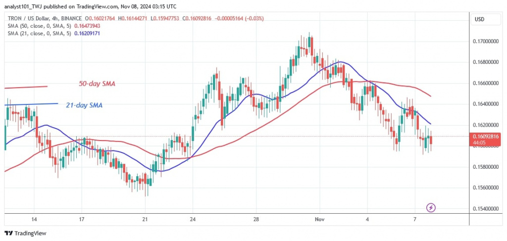 TRXUSD_(4-hour Chart) - Nov.08.jpg