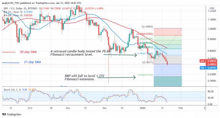 XRPUSD(+Daily+Chart+2)+.-+JAN.+21.png