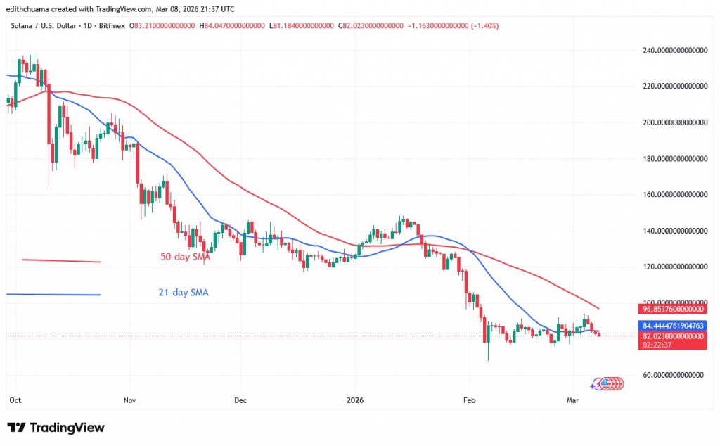SOLUSD_(Daily Chart) - March.8, 2026