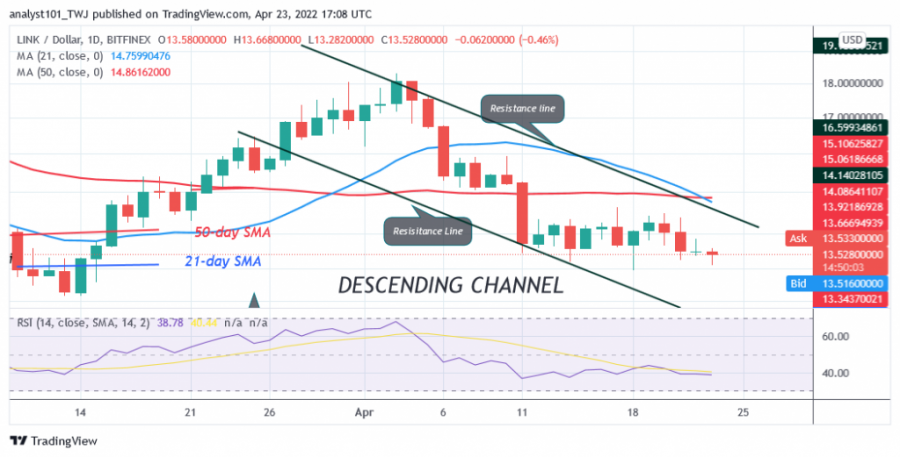 LINKUSD(Daily Chart) - April 23.png