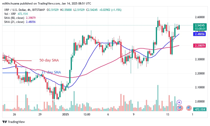 XRPUSD_(4-Hour Chart)- JAN.14.25.jpg