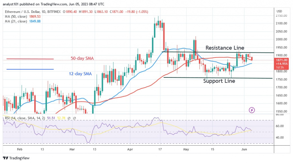 ETHUSD_(Daily Chart) – 5.23 juin.jpg