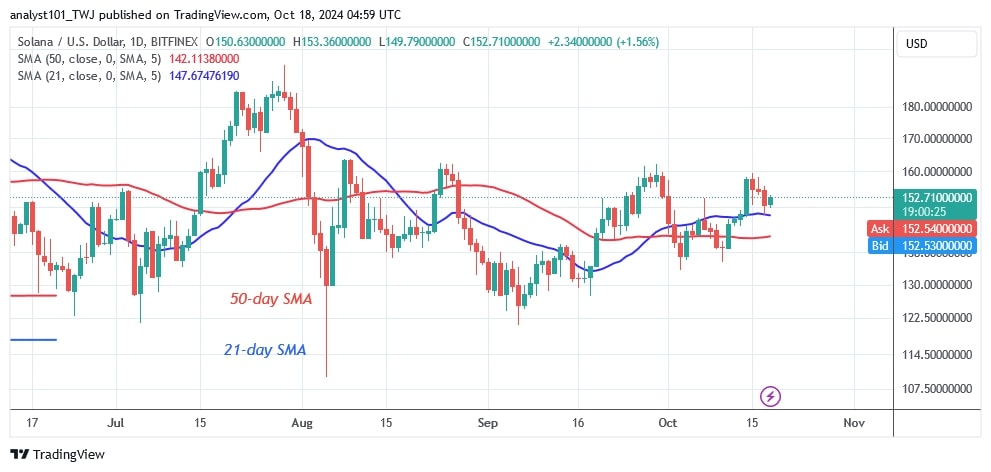 SOLUSD_(Daily Chart) – OCT.18.jpg