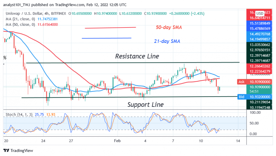 UNIUSD(4_Hour_Chart)_FEB_12.png