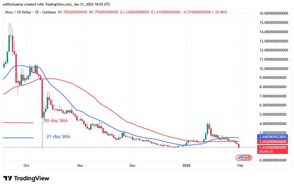 IPUSD_(Daily Chart) – JAN.31, 2026 IPUSD_(Daily Chart) – JAN.31, 2026