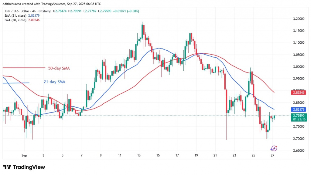 XRPUSD_(4-Hour Chart) - Sept.27, 2025