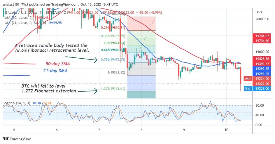 BTCUSD (1 Hour Chart) - October 10, 2022.jpg