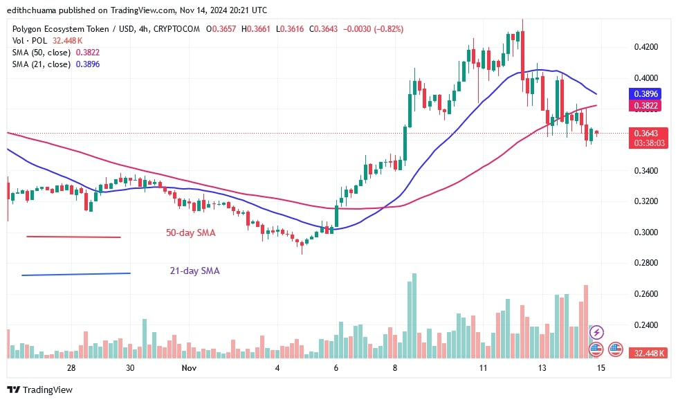 POLUSD_( 4-hour Chart) -Nov.14.jpg