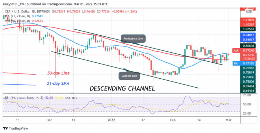 XRPUSD(Daily+Chart)+-+March+1.png