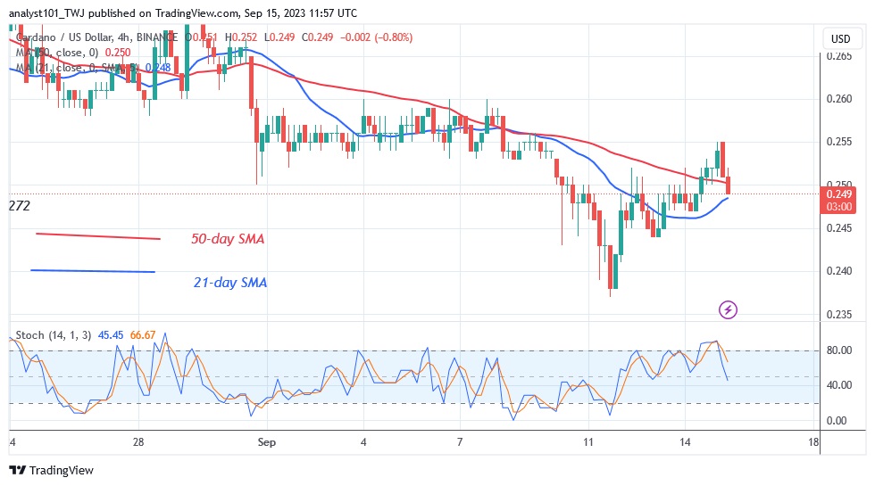 ADAUSD_ (4 Hour Chart) – SEPT. 15 (1).23.jpg