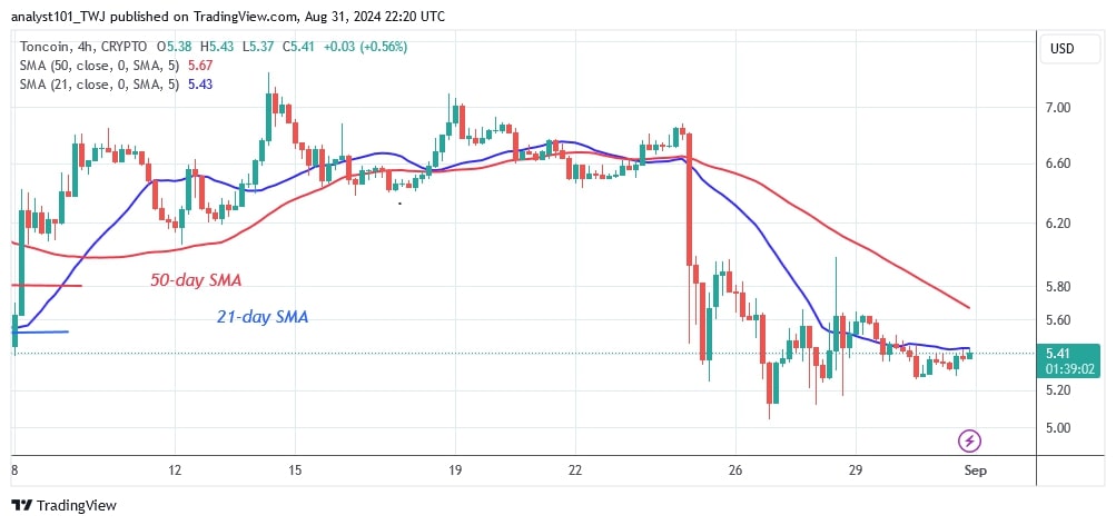 TONUSD_( 4-Hour Chart) -AUG.31.jpg