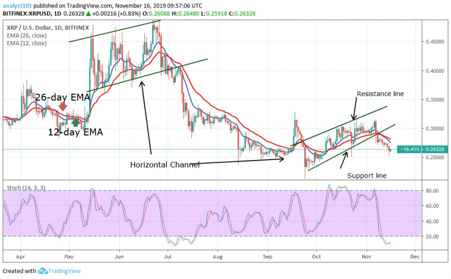 XRP chart.jpg