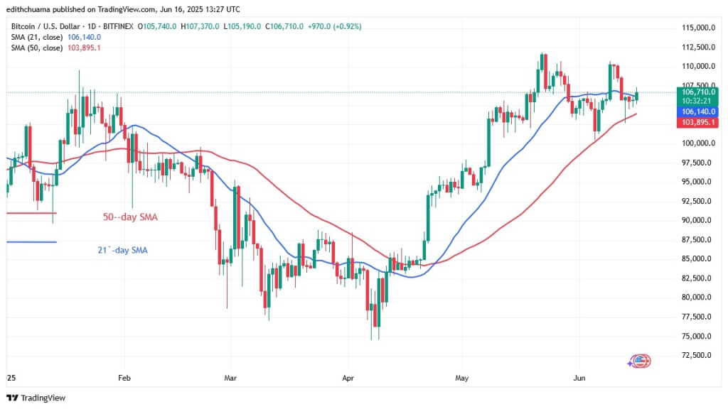 BTCUSD_(Daily Chart) - June 16.jpg