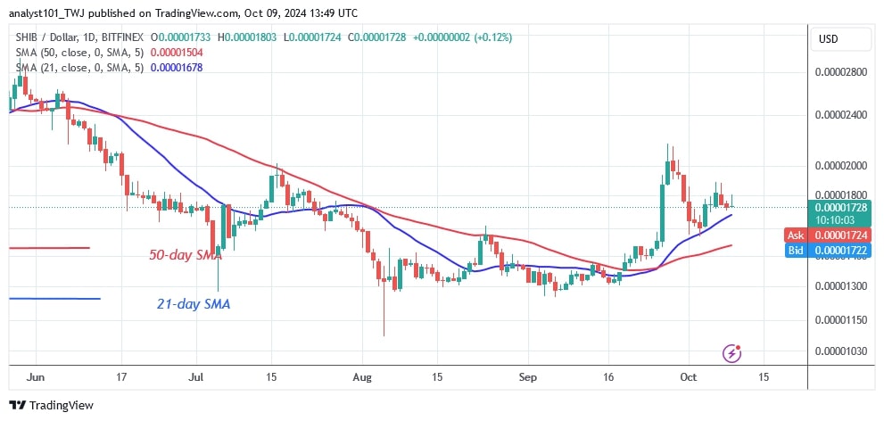 SHIBUSD_(Daily Chart) – Oct. 09.jpg