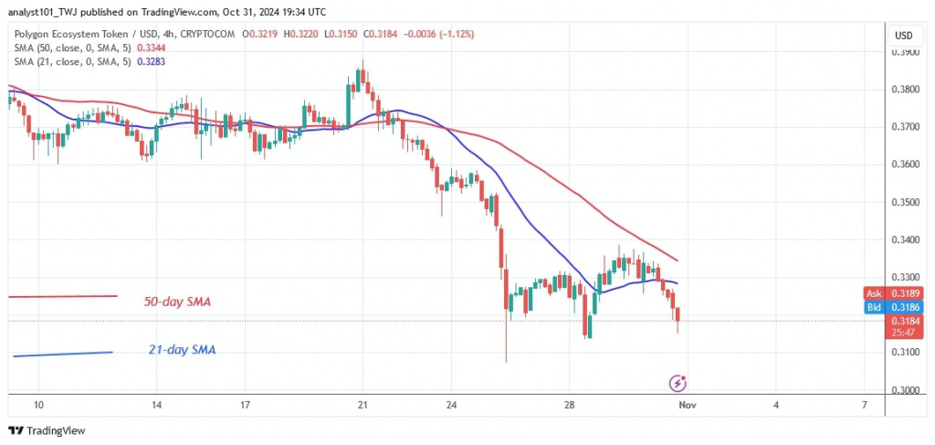 POLUSD_( 4-hour Chart) -OCT.31.jpg