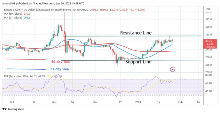 BNBUSD(Daily Chart) -Janauary 26.23.jpg