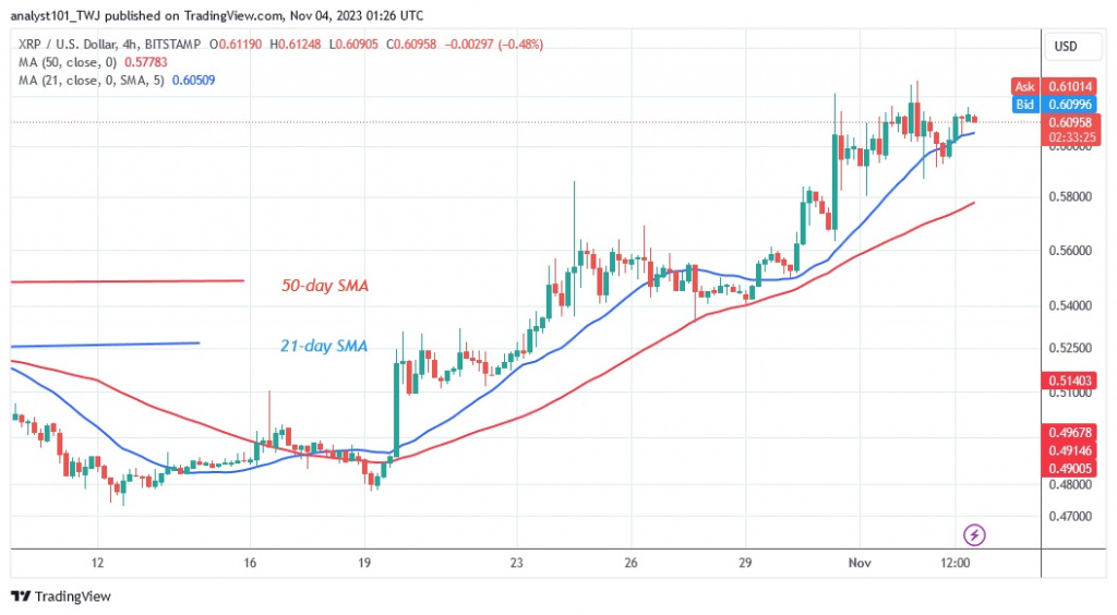 XRPUSD_ (4 Hour Chart) – Nov. 4.23.jpg