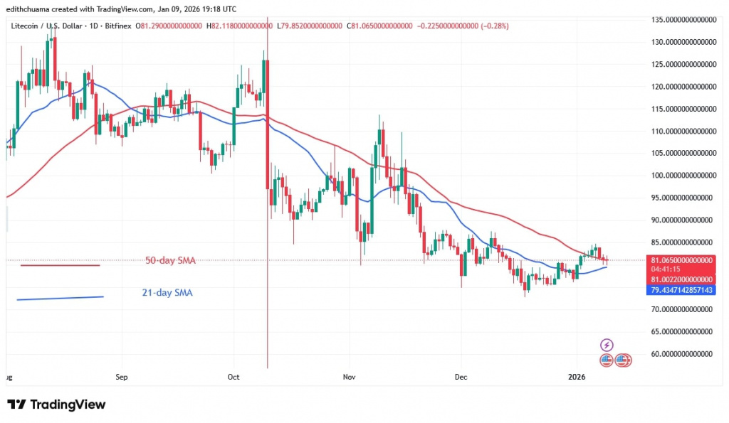 LTCUSD_(Daily Chart) - JAN.09, 2026