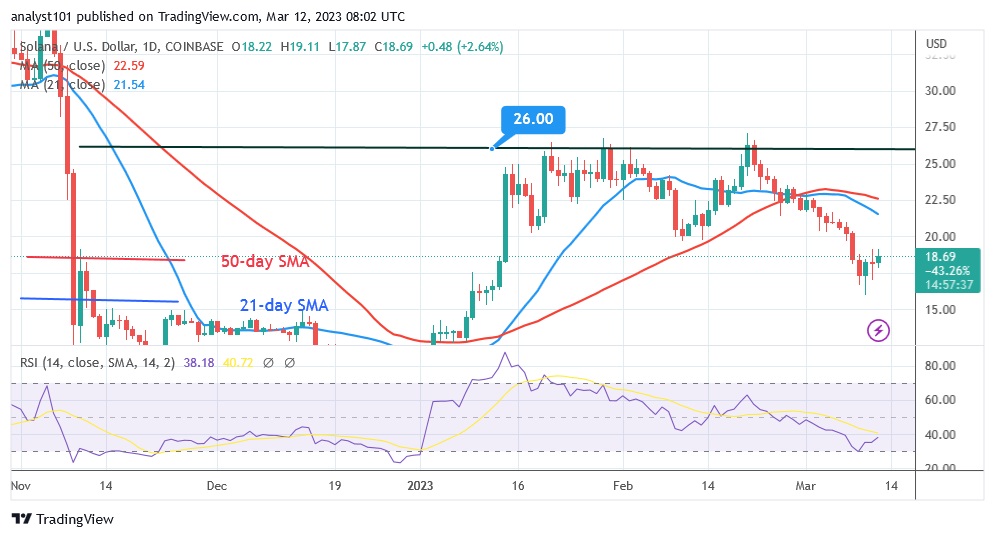 SOLUSD(일간차트) - 12.23월 XNUMX.jpg