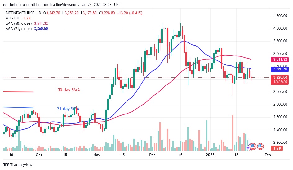 ETHUSD_(Daily Chart) - JAN.23.25.jpg