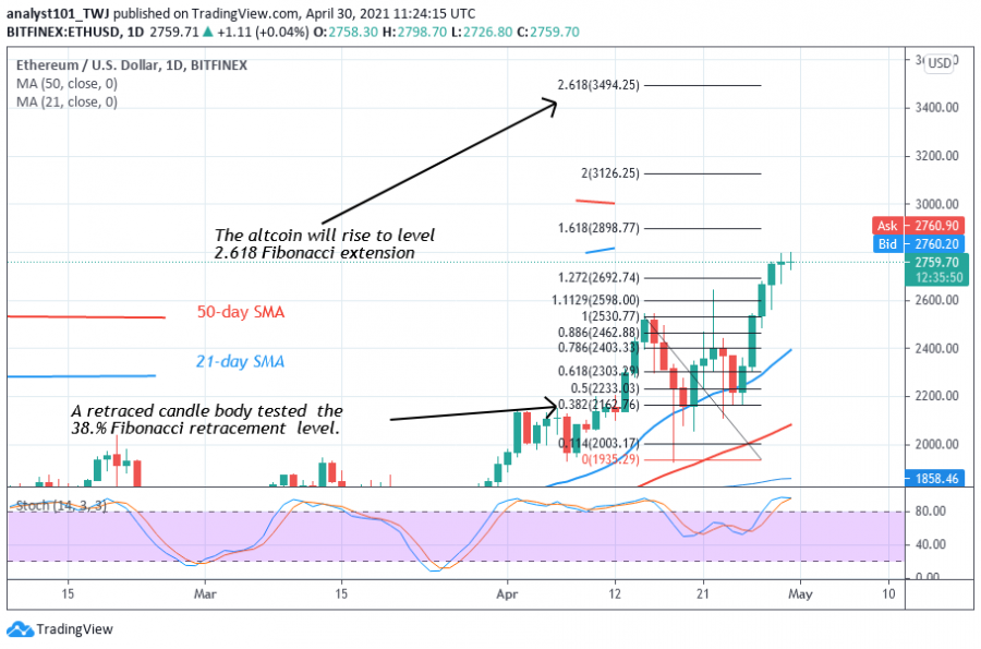 ETH - Coinidol 2 chart (3).png