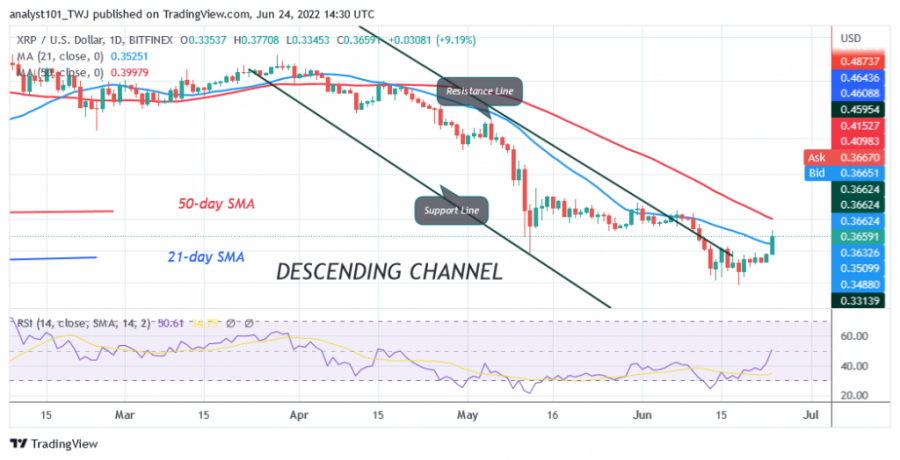 XRPUSD(Daily+Chart)+-+Lub Rau Hli+24.png