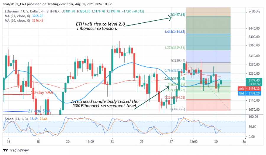 ETHUSD_(4_Hour_Chart)_-_AUGUST_30.png