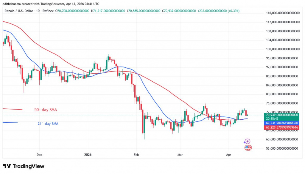 BTCUSD_(Daily Chart) - April 13, 2026