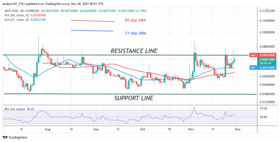 AMPUSD(Daily_Chart)_-_NOV._29.png