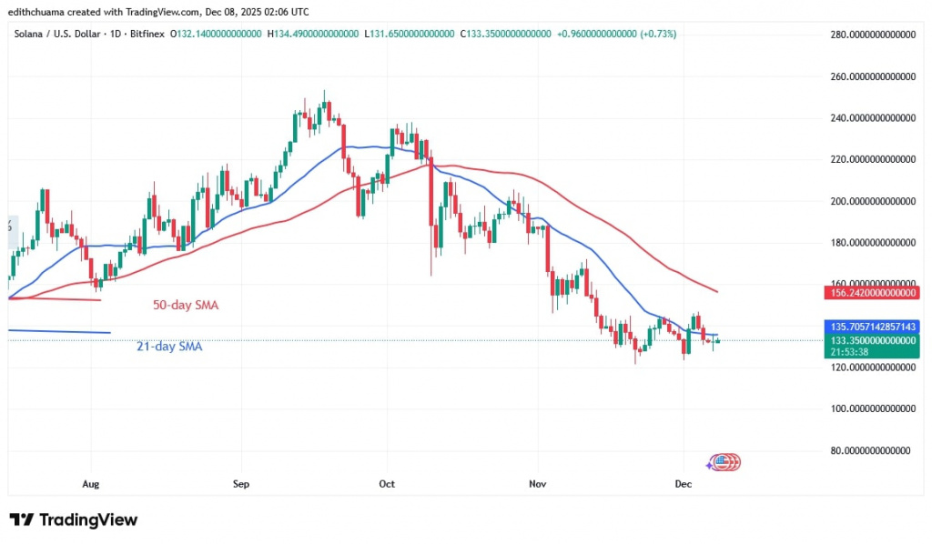 SOLUSD_(Daily Chart) - DEC.8, 2025