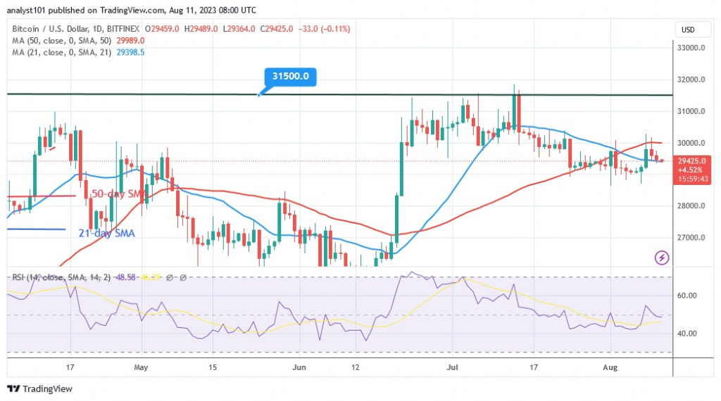 BTCUSD_(Օրական աղյուսակ) – AUG. 11.23.jpg