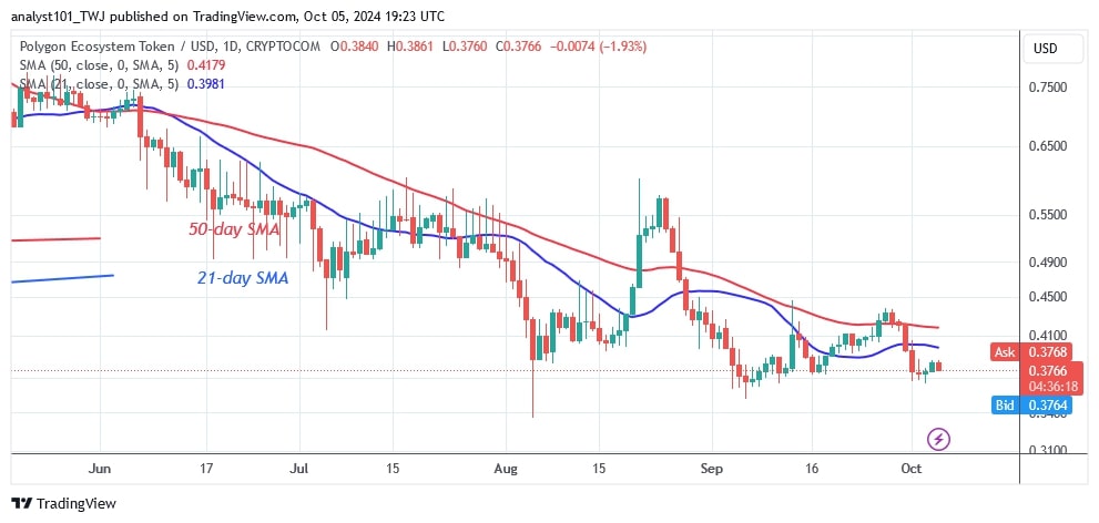 POLUSD_( Daily Chart) -OCT. 05.jpg