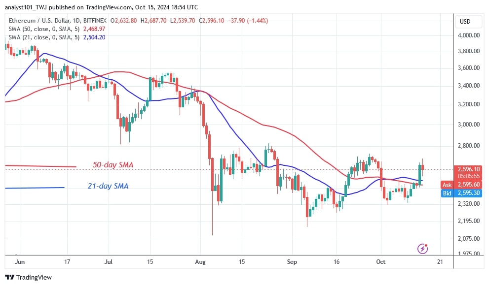 ETHUSD_(Daily Chart) – OCT. 15.jpg