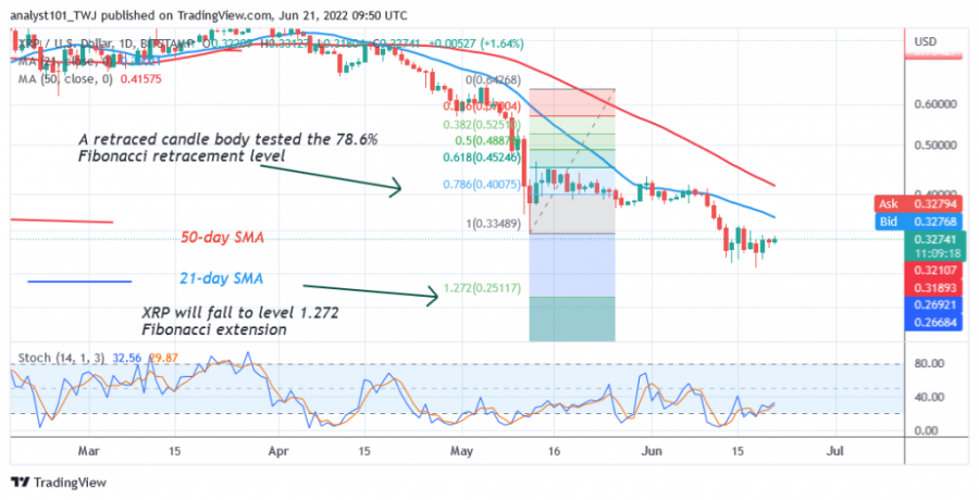 XRPUSD(Daily+Chart2)+-+Juuni+21.png