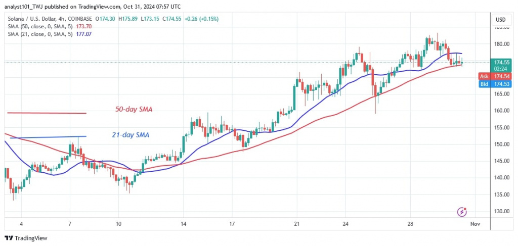 SOLUSD_(4-hour Chart) – OCT.31.jpg